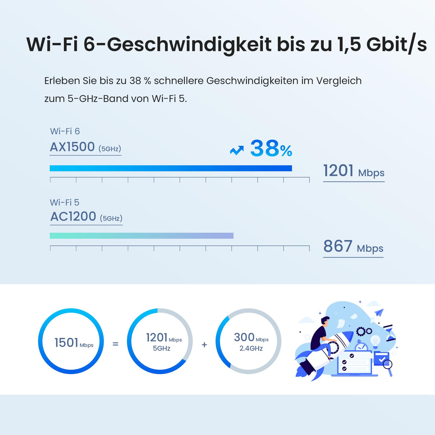 Tenda Nova Mesh WLAN WiFi 6 System, AX1500 Dualband WLAN Mesh Repeater & Router Kompatibel mit Amazon Alexa, mpfohlen für Häuser mit 3-5 Schlafzimmern,OFDMA und MU-MIMO, MX3 3er-Pack