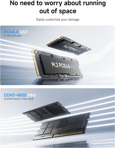 MINIS FORUM Mini PC UM760 Slim, AMD Ryzen 5 7640HS, 6 Kerne/12 Threads bis zu 5,0 GHz, 16GB DDR5 RAM 1TB PCIe4.0 SSD, HDMI/DP/USB4 Ausgänge, 2,5G LAN, WiFi 6E, BT5, AMD Radeon 760M