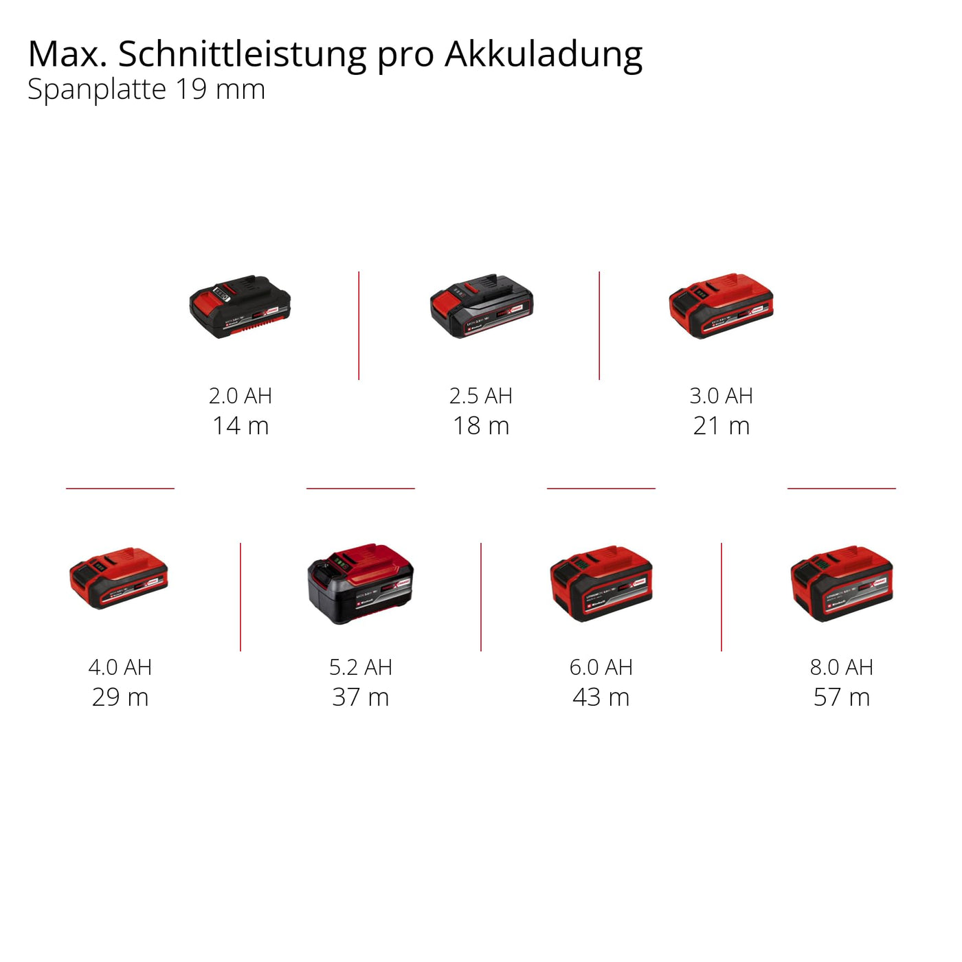 Einhell Professional Akku-Stichsäge TP-JST 18/135 Li BL Power X-Change (18 V, 135 mm Schnitttiefe in Holz, 26 mm Hubhöhe, Brushless, T-Style-Griff, 3x Sägeblatt, ohne Akku)