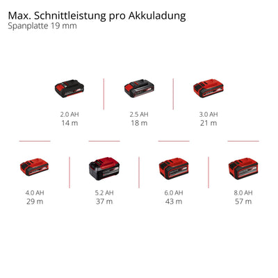 Einhell Professional Akku-Stichsäge TP-JST 18/135 Li BL Power X-Change (18 V, 135 mm Schnitttiefe in Holz, 26 mm Hubhöhe, Brushless, T-Style-Griff, 3x Sägeblatt, ohne Akku)