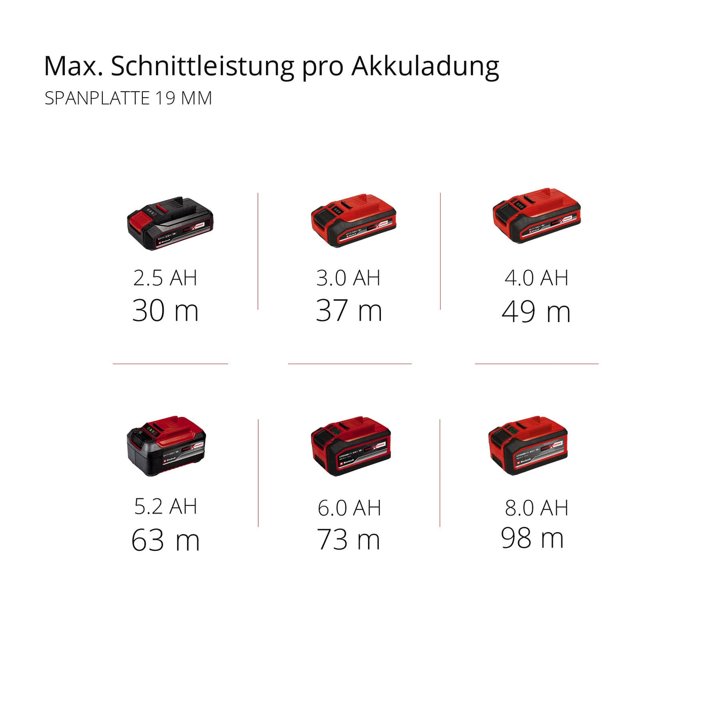 Einhell Professional Akku-Handkreissäge TP-CS 18/190 Li BL-Solo Power X-Change (18 V, Ø190 mm Sägeblatt, Brushless, 65 mm Schnitttiefe, werkzeuglose Einstellung, ohne Akku)