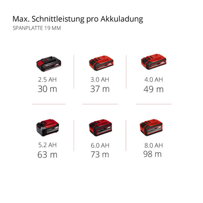 Einhell Professional Akku-Handkreissäge TP-CS 18/190 Li BL-Solo Power X-Change (18 V, Ø190 mm Sägeblatt, Brushless, 65 mm Schnitttiefe, werkzeuglose Einstellung, ohne Akku)