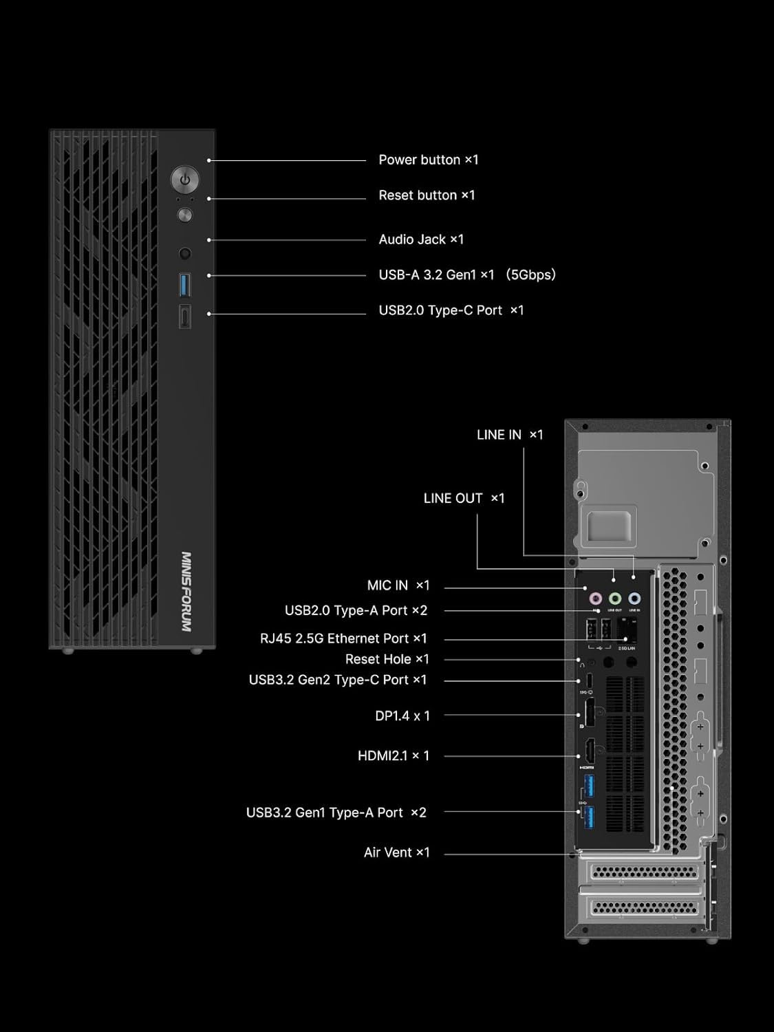MINIS FORUM 795S7 Mini-ITX-PC AMD Ryzen 9 7945HX (16C/32T, bis zu 5,4 GHz), HDMI2.1/DP1.4/USB C, USB A x 5, USB C x 2, PCIe 5,0 x 16.400 W (kein RAM/SSD/dedizierte Grafikkarte)