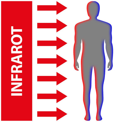 Sichler Haushaltsgeräte Infrarot Panel: Faltbares Fern-Infrarot-Heizpanel, bis 65 °C, 165 Watt, Größe M (Faltbares Infrarot Heizpaneel, Faltbares Fern-Infrarot-Heizpaneel)
