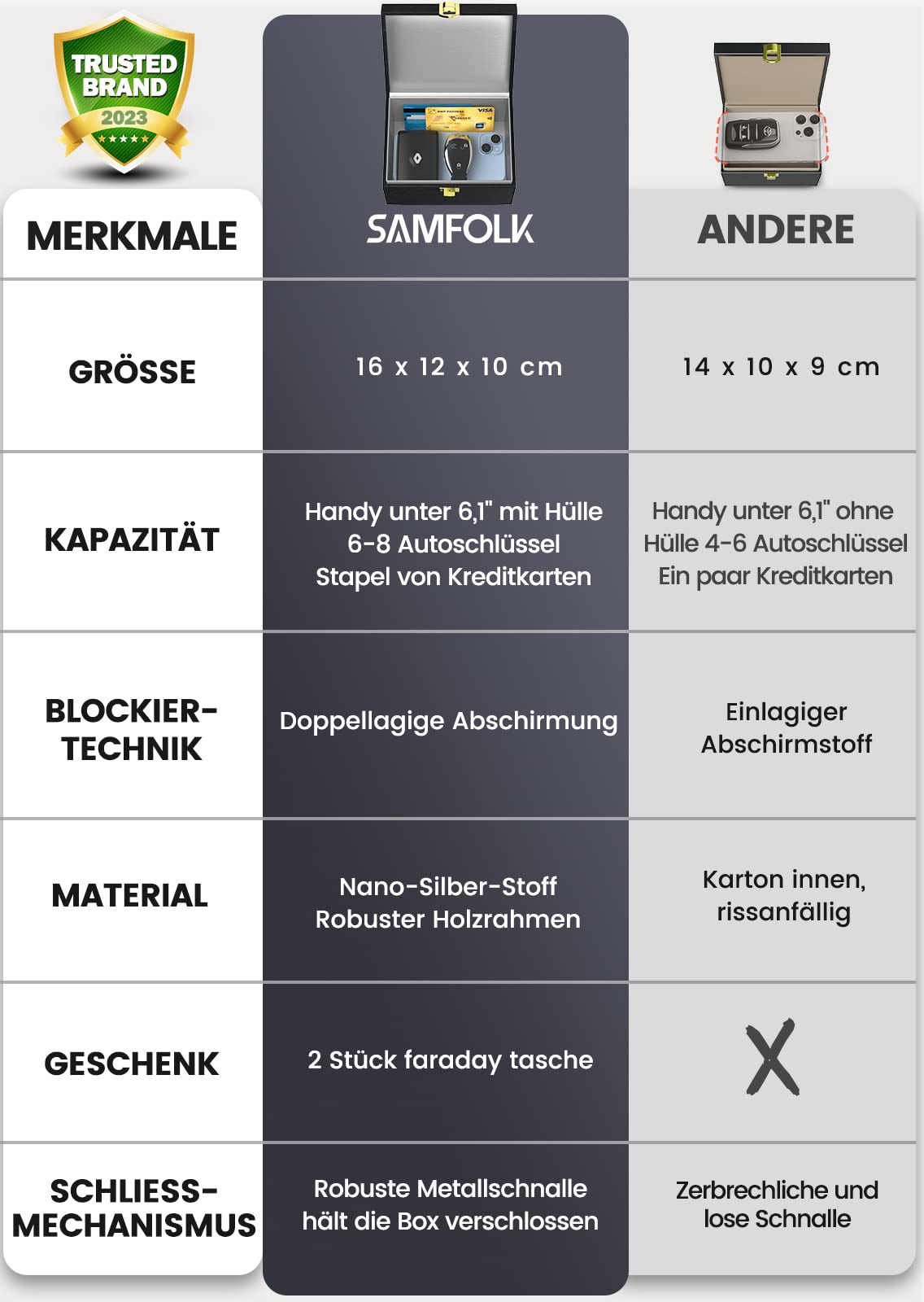 Samfolk Keyless Go Schutz Autoschlüssel Box, Faraday Box und Bags 2 Stück, Keyless Go Schutz Autoschlüssel Signal Blocker Box, Rfid Anti-Diebstahl Keyless Go