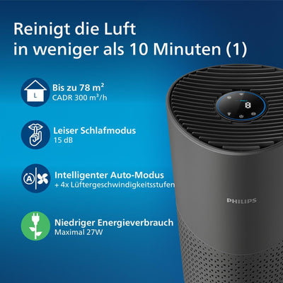 Philips Luftreiniger der Serie 1000i, Entfernt Keime, Staub und Allergene in Räumen bis zu 78 m², Schlafmodus, Grau und Schwarz (AC1715/11)