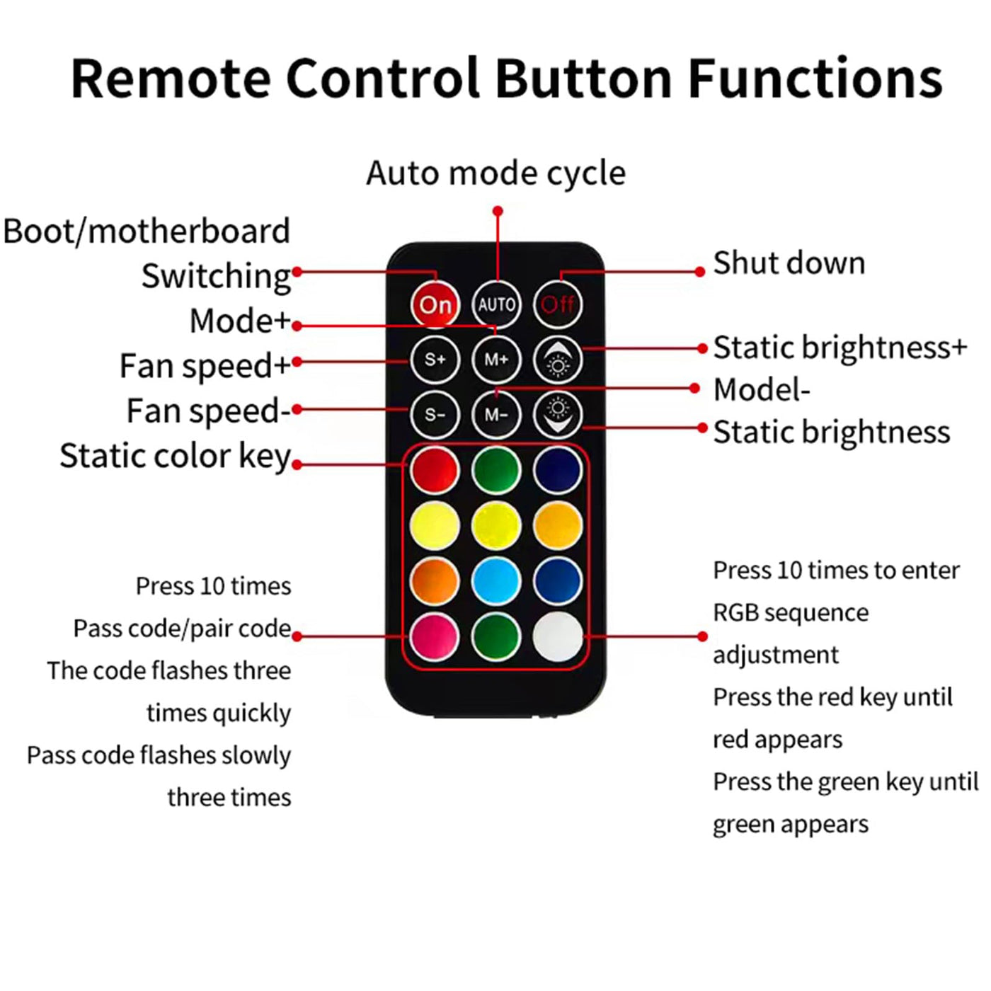 TZMRIT 2-in-1 ARGB PWM Fan Hub mit Controller,9 x 4 Pin PWM Fan Connectors,9 x 5V 3PIN ARGB Ports,Magnetische Basis und SATA Power 18 Port,RGB Hub mit einstellbarer Geschwindigkeit