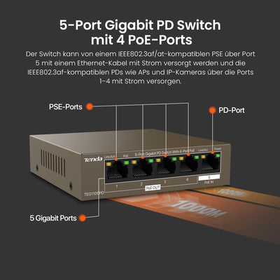 Tenda 5 Port PoE Switch ohne Netzteil, Gigabit PoE Powered Switch (1 PoE In & 4 PoE Out, Plug-and-Play PoE PD Switch, Lüfterlos, Metallgehäuse)(TEG1105PD)