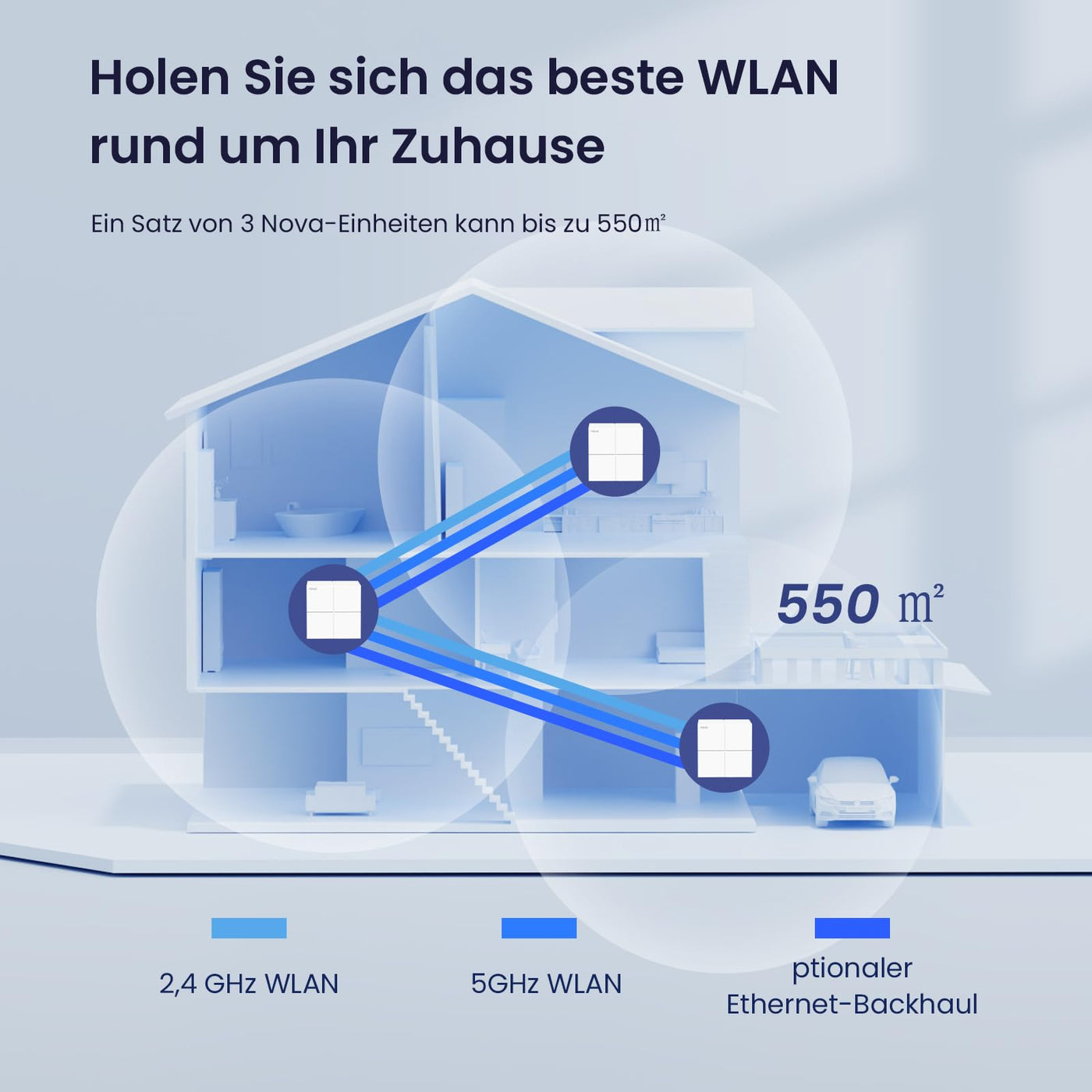 Tenda Nova MW6 Mesh WLAN System - AC1200 Dual Band WLAN Mesh System-empfohlen für Häuser mit 3-5 Schlafzimmern-6X Gigabit Port - Ersetzt WLAN Router & Repeater-Kompatibel mit Alexa-3Pack