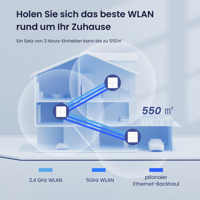 Tenda Nova MW6 Mesh WLAN System - AC1200 Dual Band WLAN Mesh System-empfohlen für Häuser mit 3-5 Schlafzimmern-6X Gigabit Port - Ersetzt WLAN Router & Repeater-Kompatibel mit Alexa-3Pack