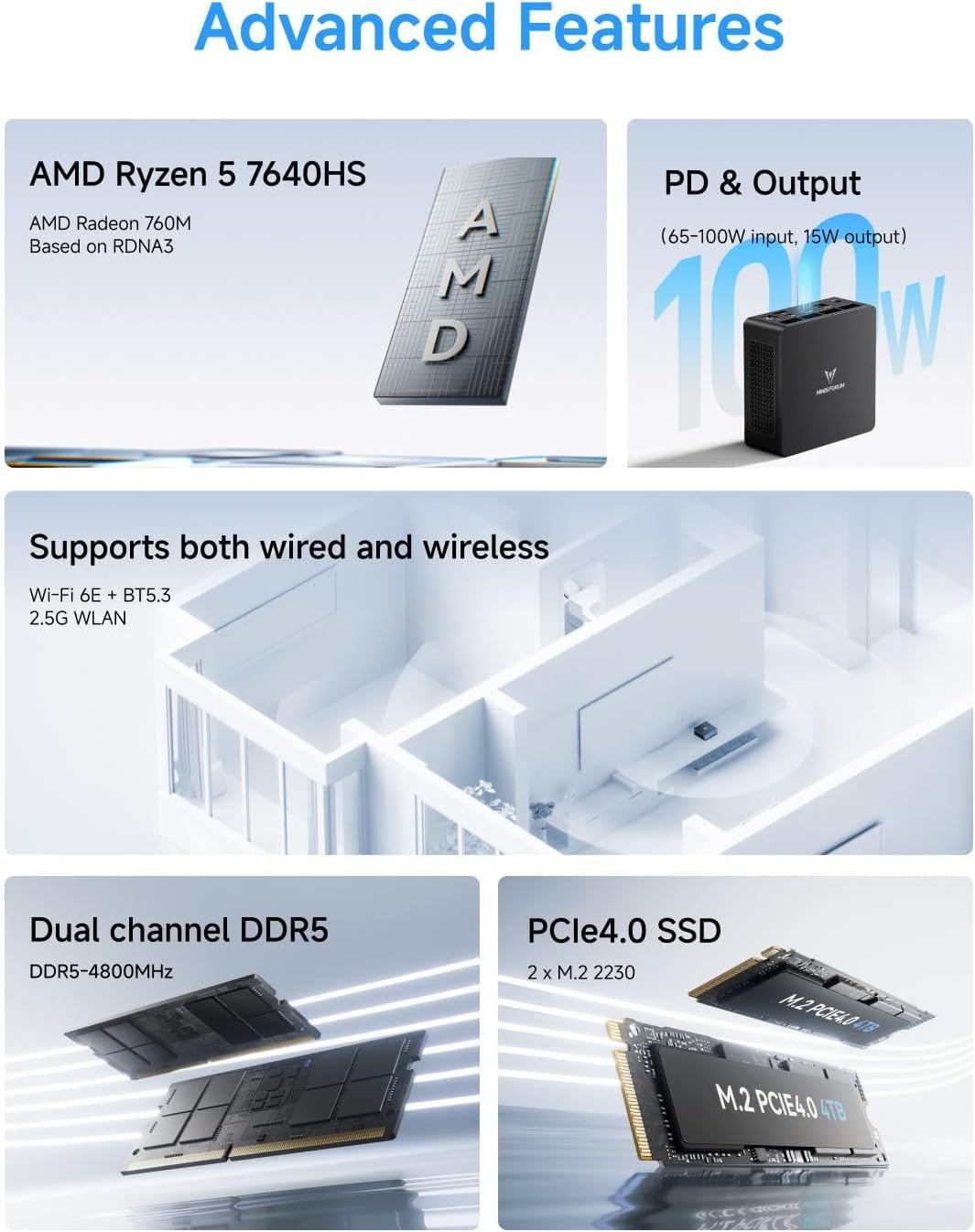 MINIS FORUM Mini PC UM760 Slim, AMD Ryzen 5 7640HS, 6 Kerne/12 Threads bis zu 5,0 GHz, 16GB DDR5 RAM 1TB PCIe4.0 SSD, HDMI/DP/USB4 Ausgänge, 2,5G LAN, WiFi 6E, BT5, AMD Radeon 760M