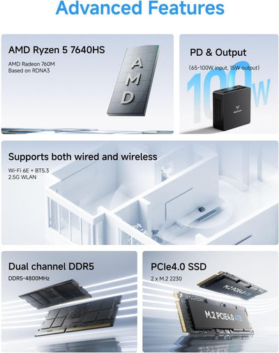 MINIS FORUM Mini PC UM760 Slim, AMD Ryzen 5 7640HS, 6 Kerne/12 Threads bis zu 5,0 GHz, 16GB DDR5 RAM 1TB PCIe4.0 SSD, HDMI/DP/USB4 Ausgänge, 2,5G LAN, WiFi 6E, BT5, AMD Radeon 760M