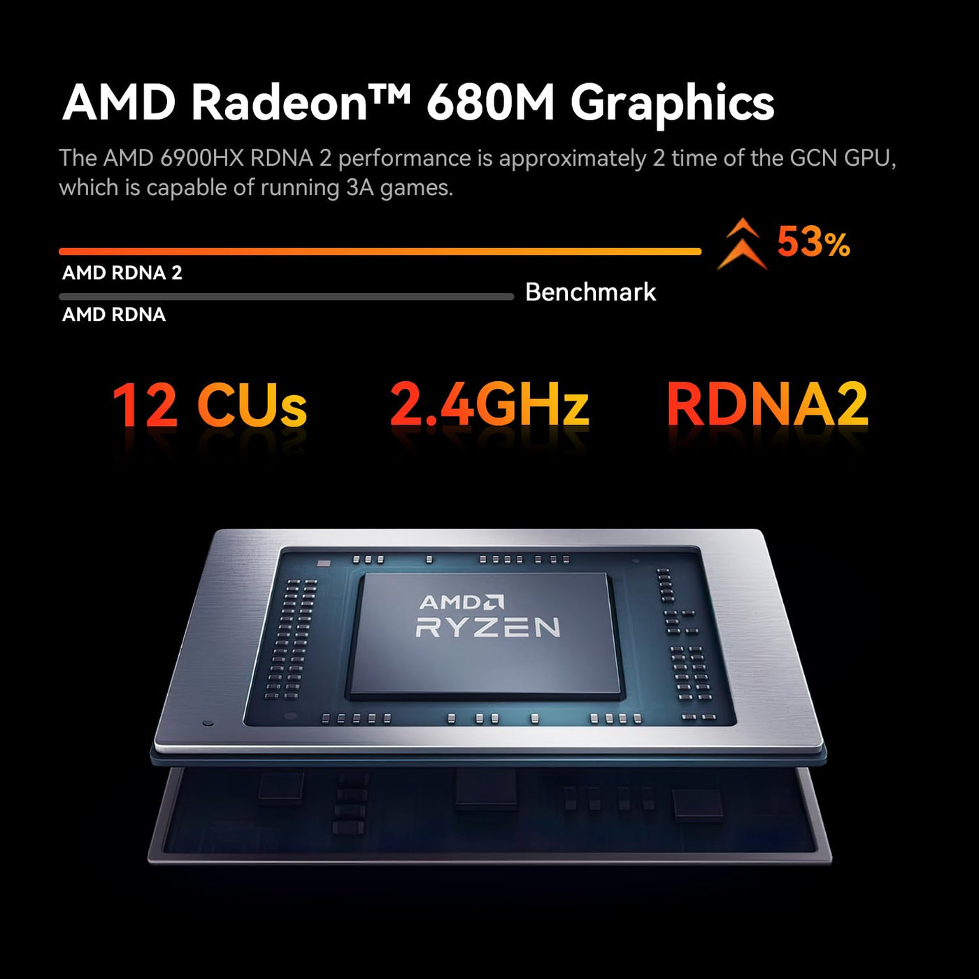 TRIGEKY S6 Pro Mini-PC AMD Ryzen 9 6900HX (bis zu 4,9 GHz, 8C/16T) Mikro-PC, 16 GB DDR5 RAM + 500 GB ROM SSD PCIe 4.0 Mini-Desktop-Gaming-PC│HDMI│DP│Typ-C│WiFi 6│BT5.2 │USB 4.0│LAN 2,5G