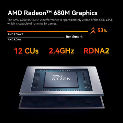 TRIGEKY S6 Pro Mini-PC AMD Ryzen 9 6900HX (bis zu 4,9 GHz, 8C/16T) Mikro-PC, 16 GB DDR5 RAM + 500 GB ROM SSD PCIe 4.0 Mini-Desktop-Gaming-PC│HDMI│DP│Typ-C│WiFi 6│BT5.2 │USB 4.0│LAN 2,5G