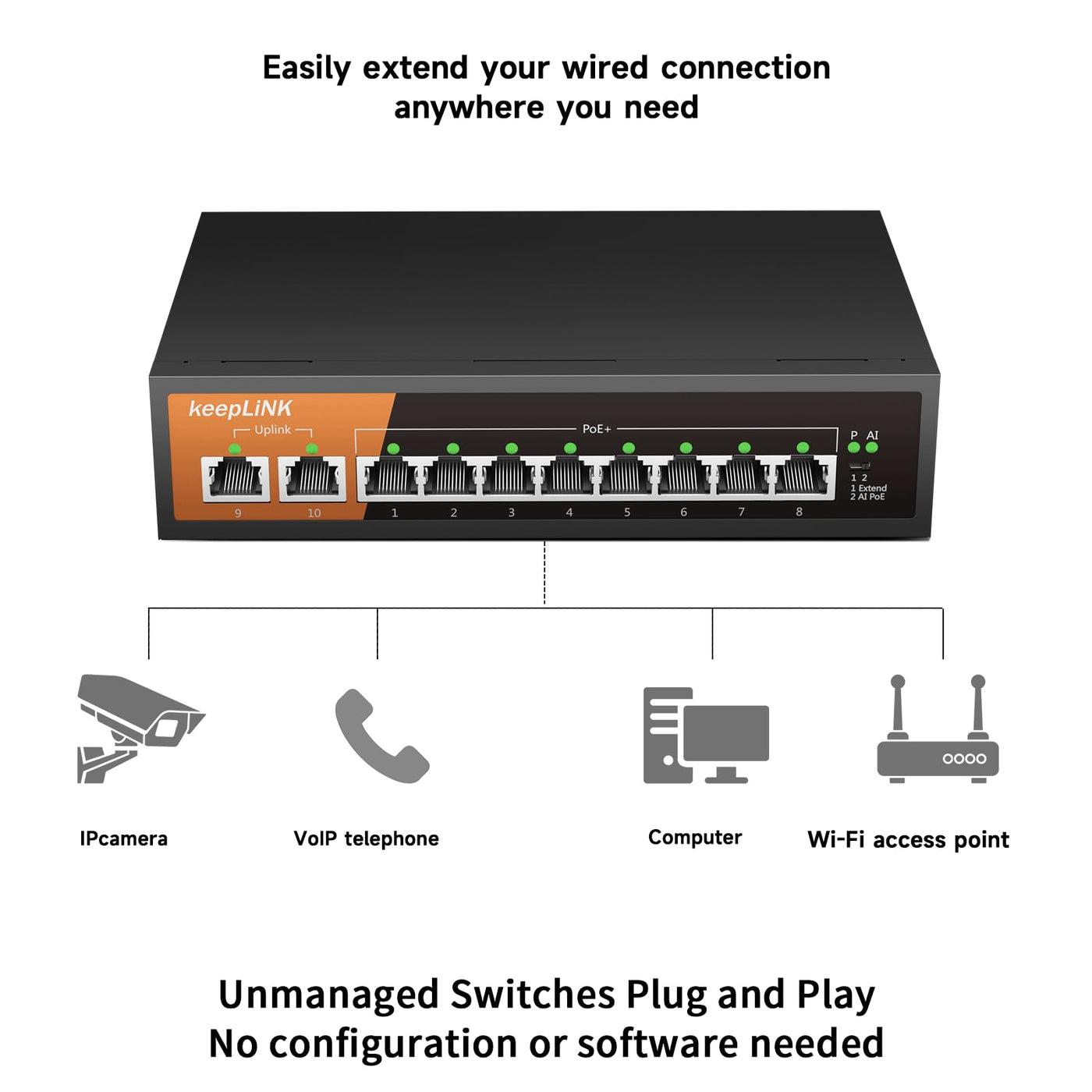 keepLiNK PoE Switch 10-Port Gigabit LAN Switch mit 8 PoE+ Ports, 2 1000Mbps Uplink Ports, 120w Built-in Power Supply, IEEE-802.3af/at PoE, Lüfterlos, Plug-and-Play, Robustes Metallgehäuse