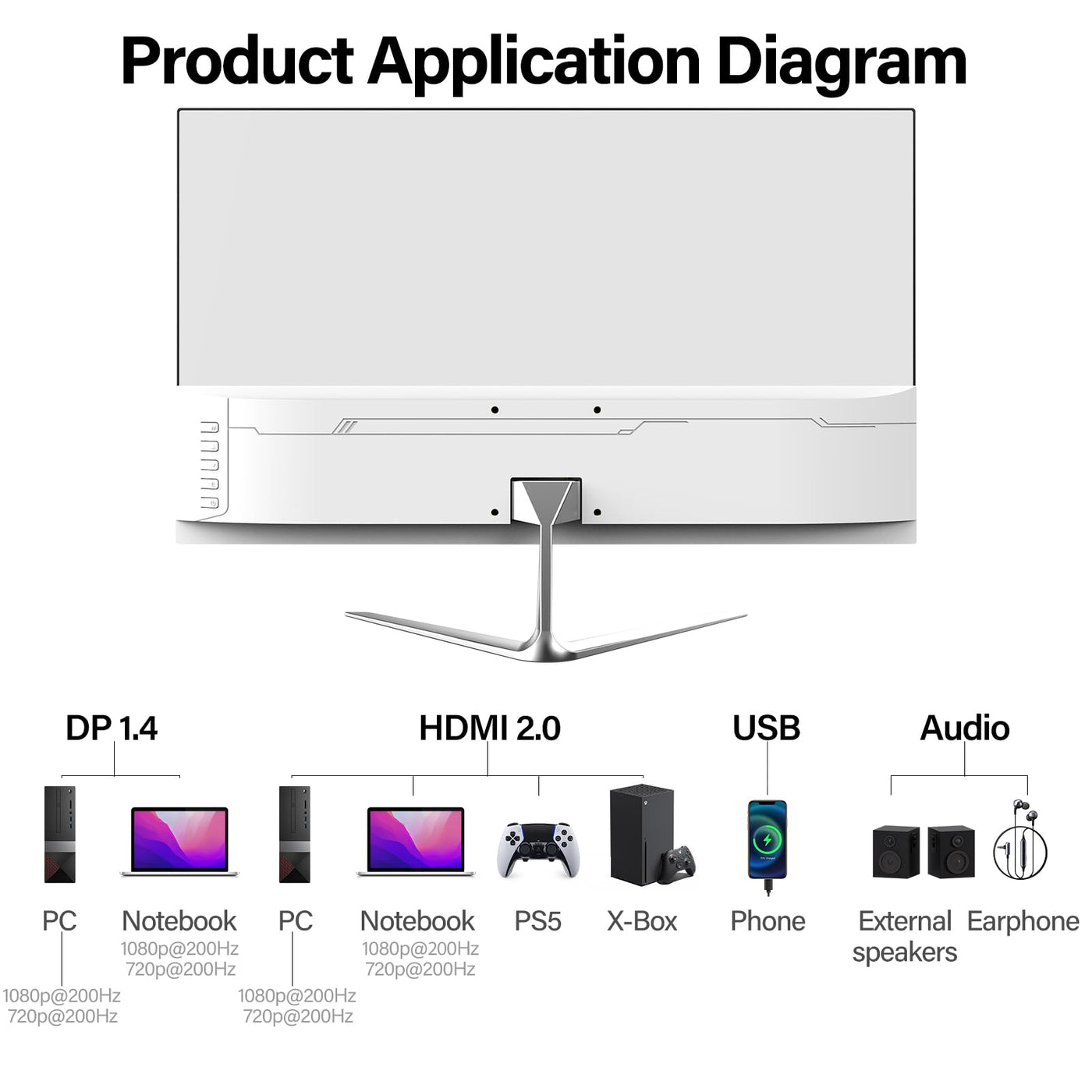 Gawfolk 24,5 Zoll Gaming Monitor mit Lautsprechern, 200 Hz PC Bildschirm FHD 1080P Rahmenlose Computermonitore, DisplayPort, HDMI, Augenpflege