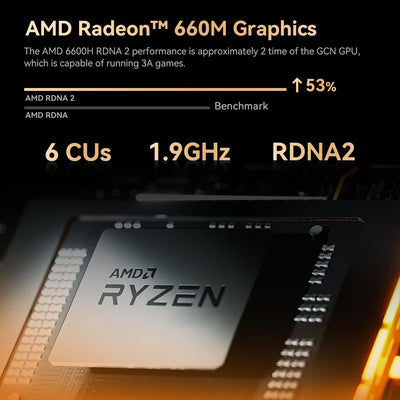 TRIGKEY Mini-PC AMD Ryzen 5 6600H (Bis zu 4,5 GHz, 6C/12T), 16 GB DDR5 RAM + 500 GB ROM SSD PCIe 4.0/HDMI/DP/Typ-C/WiFi 6/BT5.2