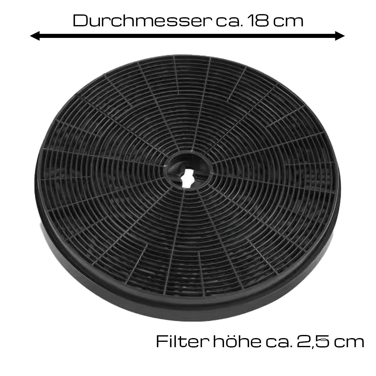 NEG Aktivkohlefilter Set (2 Stück) GF16 für NEG Unterbau-Dunstabzugshaube NEG15-TDL+