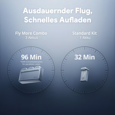 Potensic ATOM 2 GPS Drohne mit Kamera, 4K HDR-Video, 8K Foto, 10KM Übertragung, < 249g, 3-Achsen-Gimbal, AI-Folgen/AI-Nacht/QuickShots/Vertikale Aufnahmen, 3 Akkus 96 Min. Flugzeit, C0, für Erwachsene