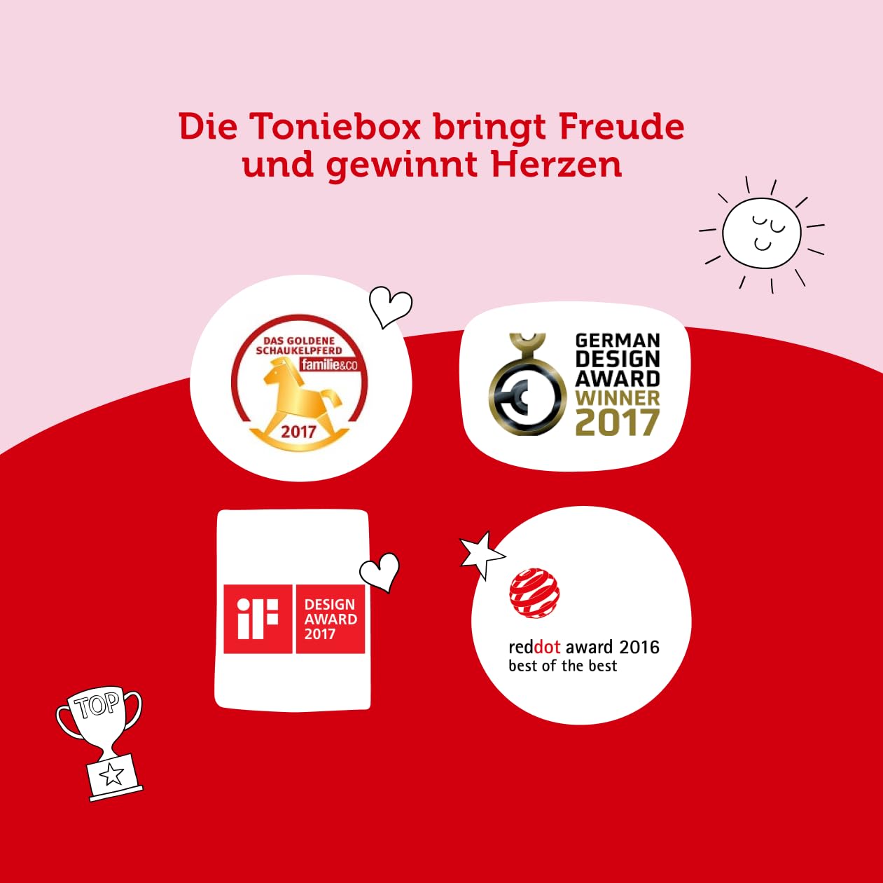 Toniebox Extrapack – Toniebox Starterset Rot + 4X Peppa Pig Hörfiguren, Audioplayer für Hörbücher und Lieder, einfach zu bedienende Musikbox mit Peppa Wutz Hörspiel für Kinder ab 3 Jahren