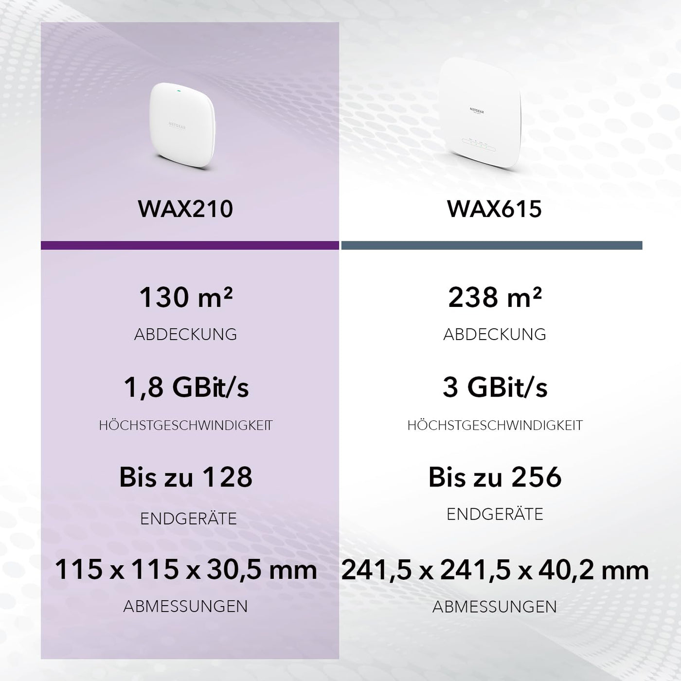 NETGEAR Wireless Access Point (WAX210) – WiFi 6-Dualband mit AX1800-Geschwindigkeit 1 x 1G-PoE-Netzwerkanschluss Bis zu 128 Geräte 802.11ax WPA3 | Bis zu 4 SSID-Netzwerke, Netzteil Nicht enthalten