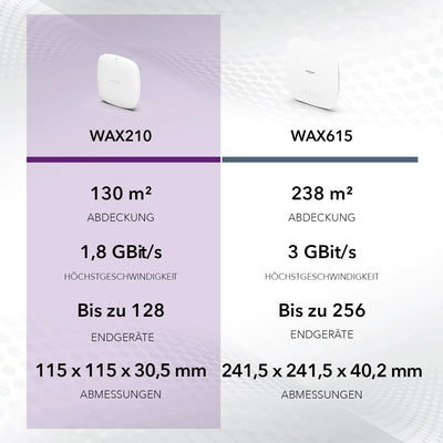 NETGEAR Wireless Access Point (WAX210) – WiFi 6-Dualband mit AX1800-Geschwindigkeit 1 x 1G-PoE-Netzwerkanschluss Bis zu 128 Geräte 802.11ax WPA3 | Bis zu 4 SSID-Netzwerke, Netzteil Nicht enthalten