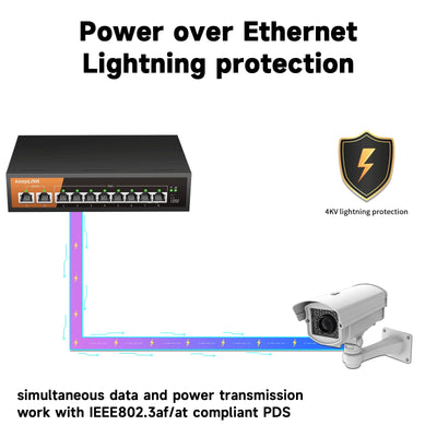 keepLiNK PoE Switch 10-Port Gigabit LAN Switch mit 8 PoE+ Ports, 2 1000Mbps Uplink Ports, 120w Built-in Power Supply, IEEE-802.3af/at PoE, Lüfterlos, Plug-and-Play, Robustes Metallgehäuse