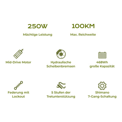 Eleglide C2 27,5 Zoll City E-Bike mit 70N.M Mittelmotor und 36V 13Ah Akku Pedelec Cityräder Elektrofahrrad, Max Geschwindigkeit 25km/h Max Reichweite 120km, Erwachsene Herren Damen Ebike