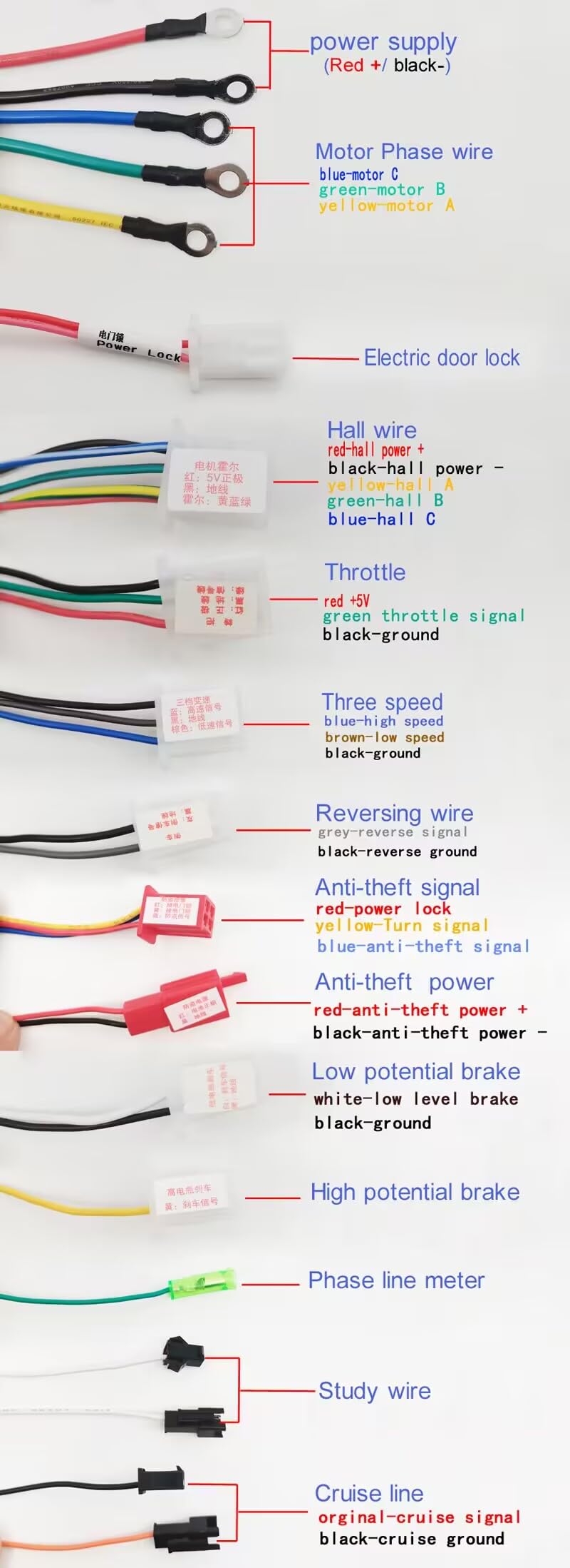 Taozhiyy E-Bike Conversion Kit, 36V 350W Elektrofahrrad Umbausatz Kit inkl Bürstenloser Motor, Controller, Kette, Gasgriff, Elektro Fahrrad Conversion Twist Kit für die Meisten Fahrradräder