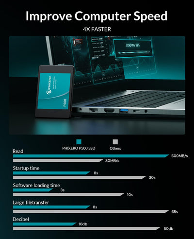 PHIXERO P500 SSD Festplatte intern 2TB 3D NAND, 2,5 Zoll SATA Ⅲ 6 Gb/s internes Solid-State-Laufwerk für Laptops, Desktops und Spielekonsolen-PC