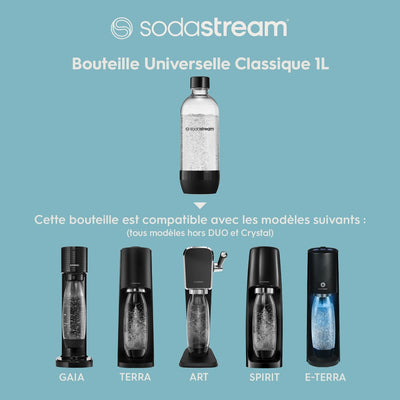 SodaStream DuoPack Tritan 1L Ersatzflaschen für alle gängigen Wassersprudler mit Kunststoff-Flaschen mit Schraubgewinde, 2X 1 L PET-Flasche, Schwarz