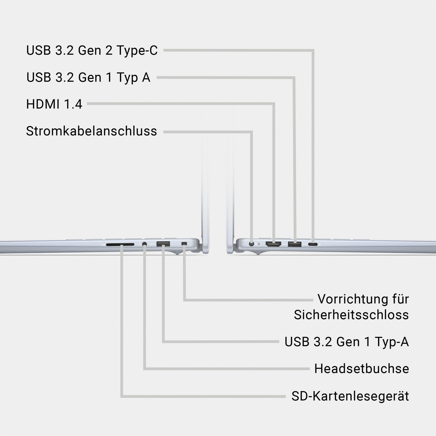 Dell Inspiron 14 5440 Laptop 14" 16:10 FHD+ Display, Intel Core i5-1334U, 16GB RAM, 512GB SSD, Intel Iris Xe, Windows 11 Home, Fingerprint Reader, Hintergrundbeleuchtung – Deutsch (QWERTZ), Ice Blue
