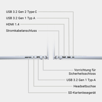 Dell Inspiron 14 5440 Laptop 14" 16:10 FHD+ Display, Intel Core i5-1334U, 16GB RAM, 512GB SSD, Intel Iris Xe, Windows 11 Home, Fingerprint Reader, Hintergrundbeleuchtung – Deutsch (QWERTZ), Ice Blue