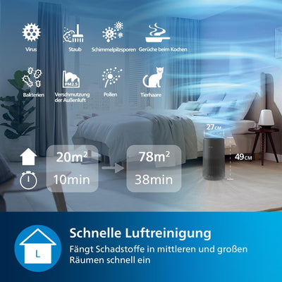 Philips Luftreiniger der Serie 1000i, Entfernt Keime, Staub und Allergene in Räumen bis zu 78 m², Schlafmodus, Grau und Schwarz (AC1715/11)