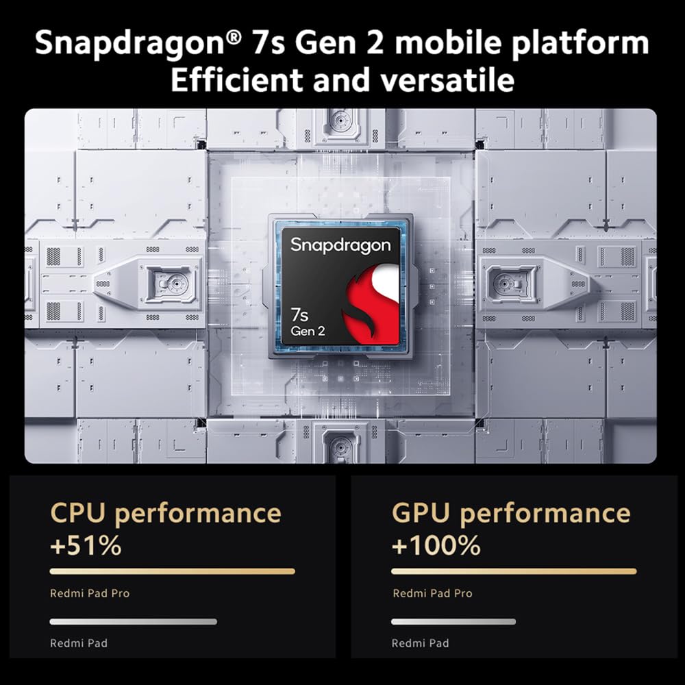 XIAOMI Redmi Pad Pro 12,1 Zoll 256 GB Mi Tablet, 2,5 K Display, 10000 mAh Akku, 8 MP Kamera, Grau