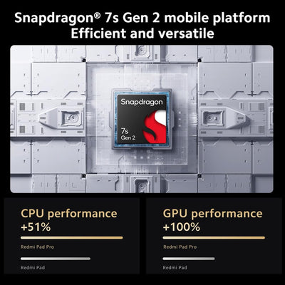 XIAOMI Redmi Pad Pro 12,1 Zoll 256 GB Mi Tablet, 2,5 K Display, 10000 mAh Akku, 8 MP Kamera, Grau