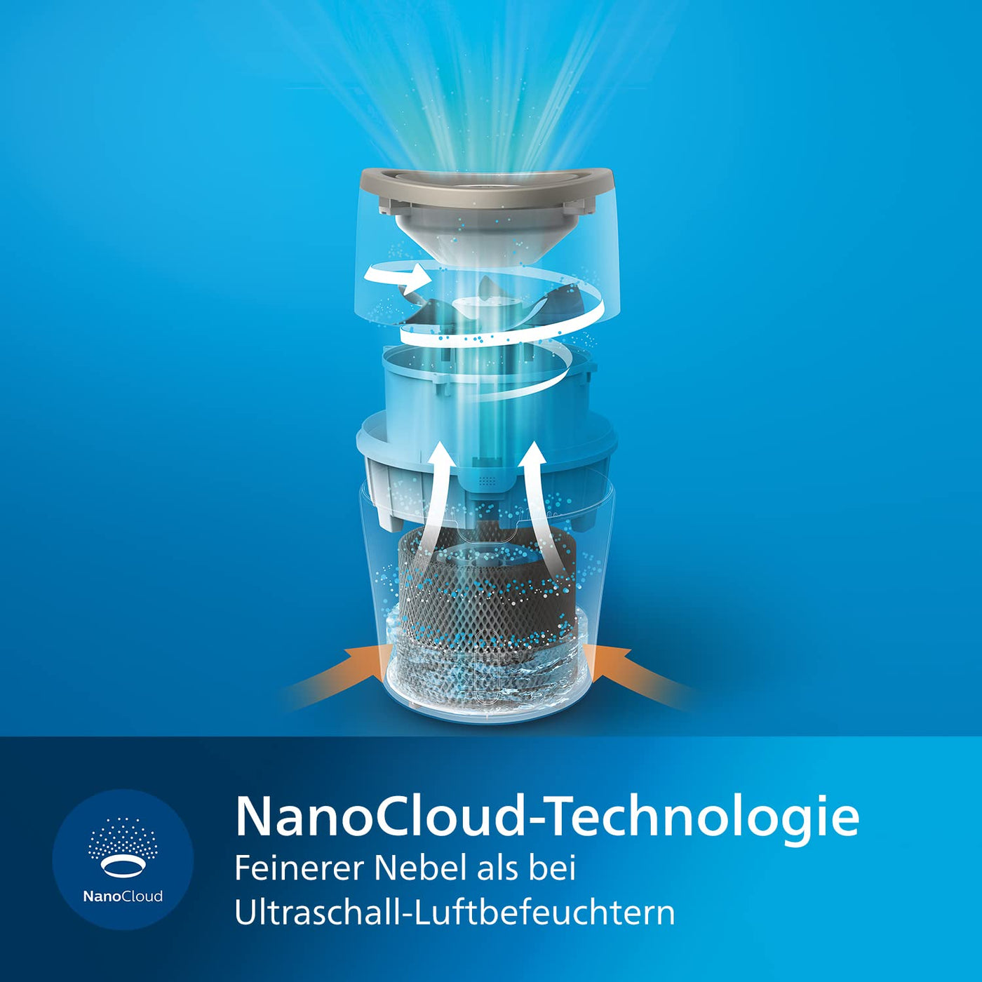 Philips Series 2000 Luftbefeuchter – für Räume bis 40 m², mit NanoCloud-Technologie, 3 Geschwindigkeitsstufen, Sleep-Modus, 2-Liter-Tank (HU4814/10)