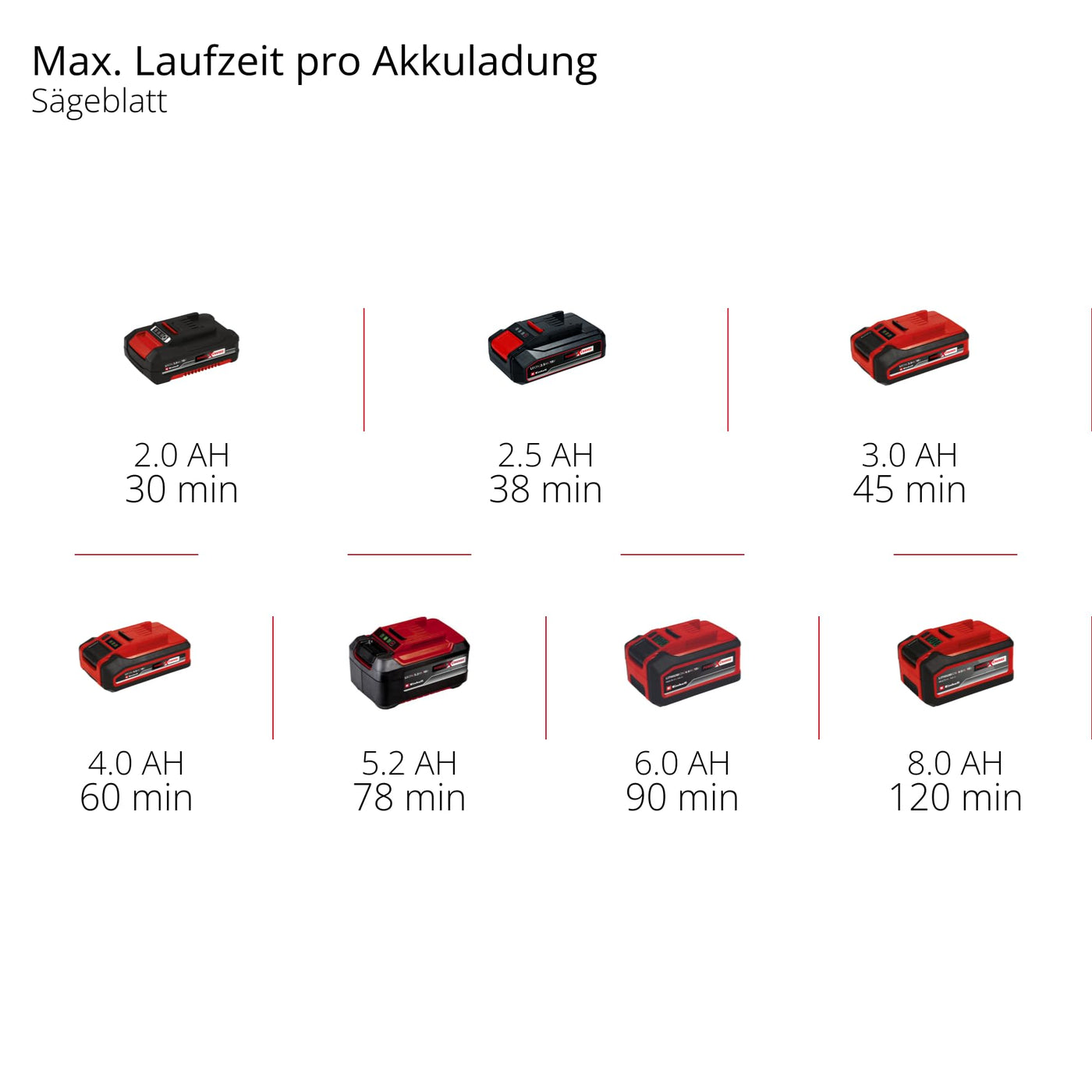 Einhell Akku-Multifunktionswerkzeug VARRITO Power X-Change (Li-Ion, 18 V, 22.000 bis 40.000 min-1, Drehzahl-Elektronik, Schnellspannverschluss, magnetische Werkzeugaufnahme, ohne Akku und Ladegerät)