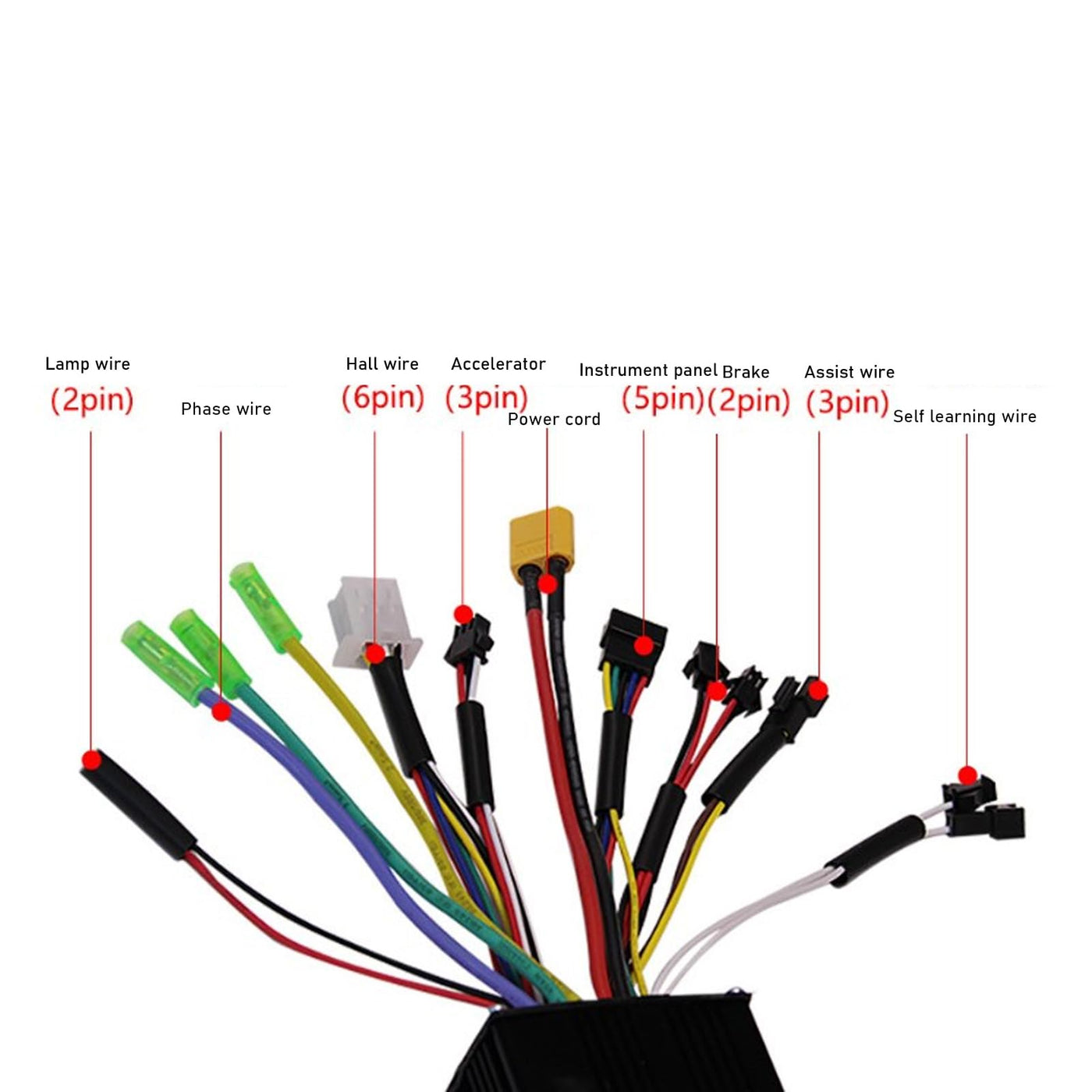 MechKit Elektrofahrrad Brushless Motor Controller Kit, 36V 48V 500W 750W 26A 3 Mode Sinuswelle Controller mit LCD Display Panel für E-Bike