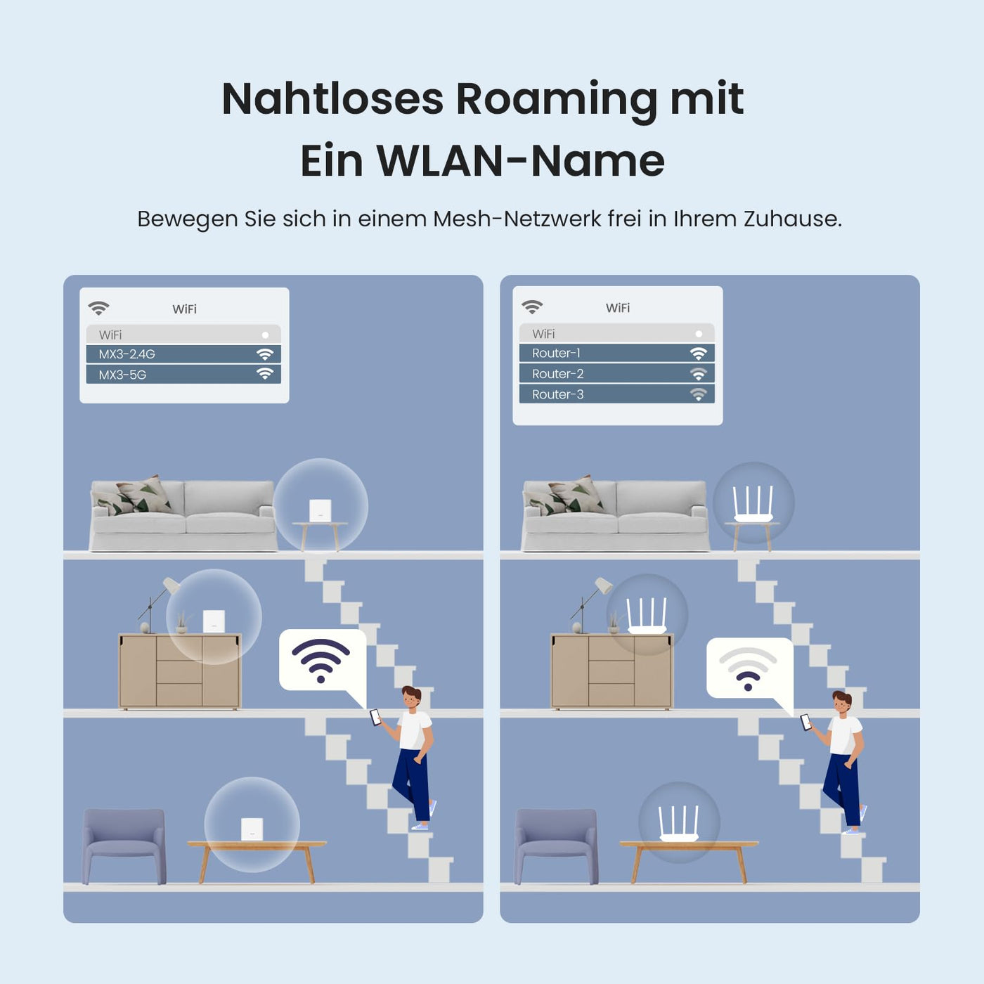 Tenda Nova Mesh WLAN WiFi 6 System, AX1500 Dualband WLAN Mesh Repeater & Router Kompatibel mit Amazon Alexa, mpfohlen für Häuser mit 3-5 Schlafzimmern,OFDMA und MU-MIMO, MX3 3er-Pack