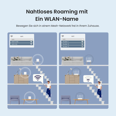 Tenda Nova Mesh WLAN WiFi 6 System, AX1500 Dualband WLAN Mesh Repeater & Router Kompatibel mit Amazon Alexa, mpfohlen für Häuser mit 3-5 Schlafzimmern,OFDMA und MU-MIMO, MX3 3er-Pack