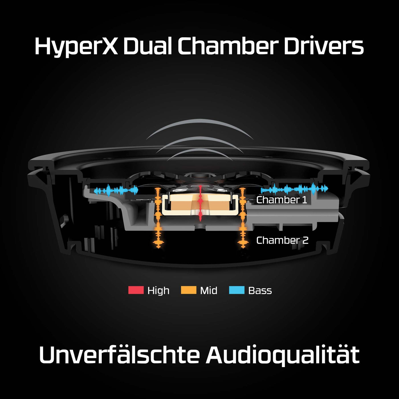 HyperX Cloud Alpha Wireless Gaming-Headset , 300h Akkulaufzeit, DTS Headphone mit 3D Audio, Dual Chamber Treiber, 2,4 GHz kabellos, Abnehmbares Mikrofon mit Geräuschunterdrückung, Schwarz-Rot