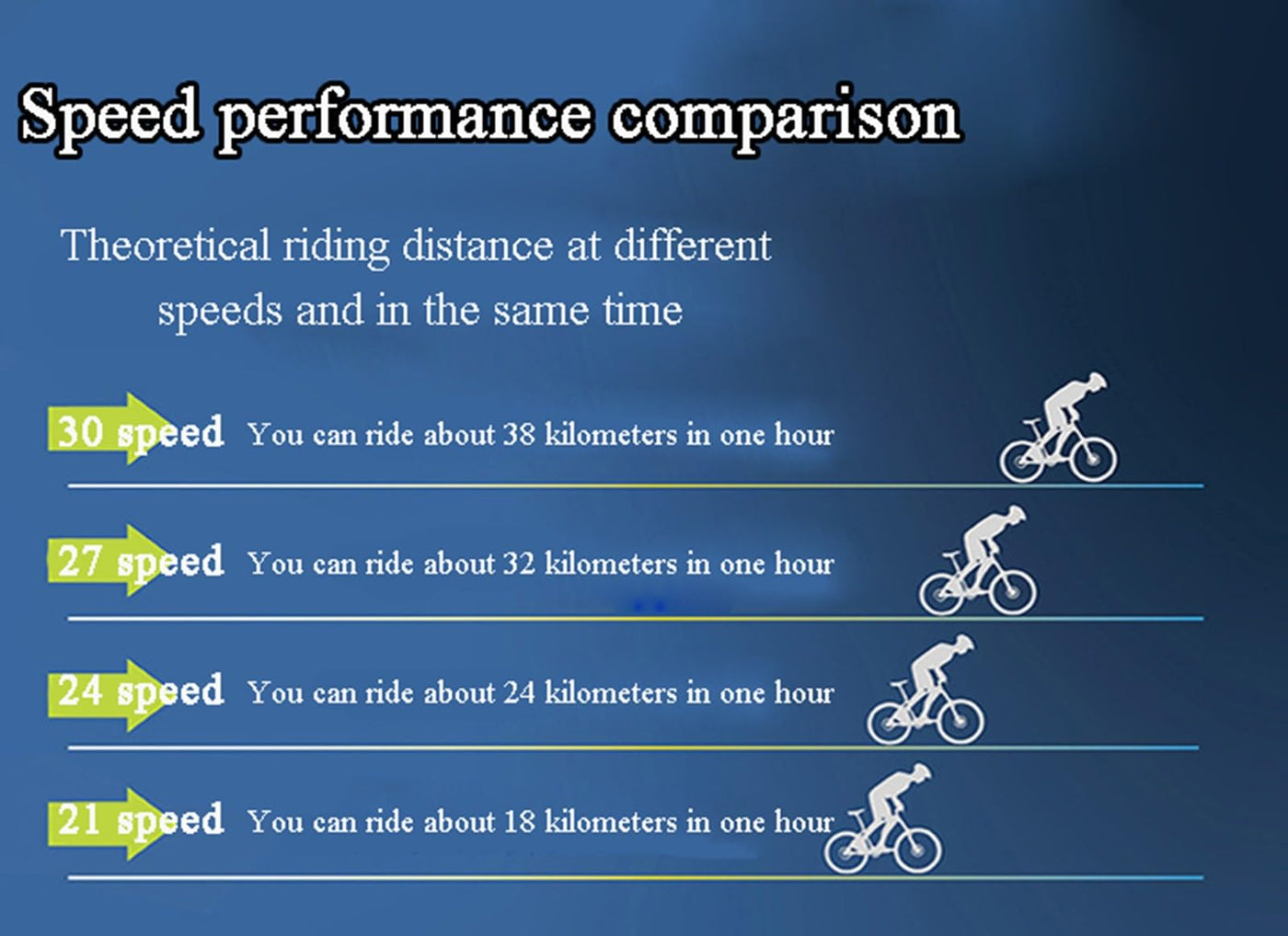 Wmmner Mountainbike 26 Zoll, Variable Geschwindigkeit, Hochfestem Stahl, Doppelscheibenbremse, Outdoor-Fahrrad Für Erwachsene, Offroad/B/24 Zoll 21-Gang