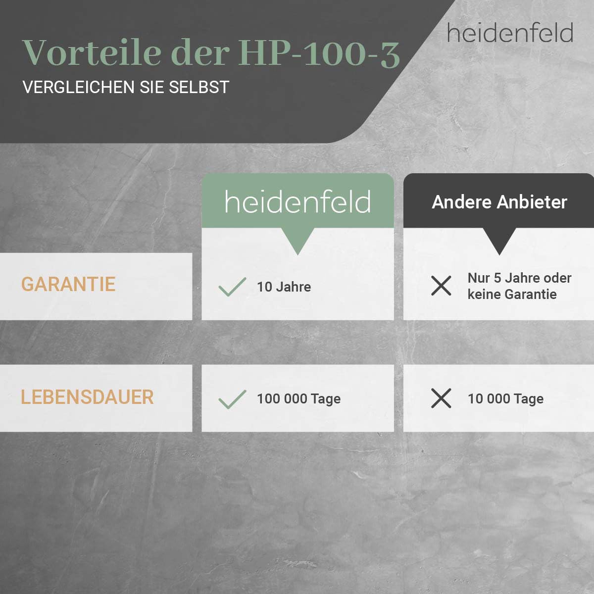 Heidenfeld Infrarotheizung HF-HP100-3 | 𝟭𝟬 𝐉𝐀𝐇𝐑𝐄 𝐆𝐀𝐑𝐀𝐍𝐓𝐈𝐄 - 1000 Watt - 14-25 m² - Infrarot Heizkörper - Elektroheizung mit Thermostat - Überhitzungsschutz (HF-HP100-3 1000 Watt)