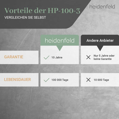 Heidenfeld Infrarotheizung HF-HP100-3 | 𝟭𝟬 𝐉𝐀𝐇𝐑𝐄 𝐆𝐀𝐑𝐀𝐍𝐓𝐈𝐄 - 1000 Watt - 14-25 m² - Infrarot Heizkörper - Elektroheizung mit Thermostat - Überhitzungsschutz (HF-HP100-3 1000 Watt)