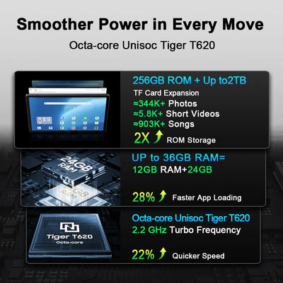 Blackview Mega 8 13 Zoll Tablet Android 15, 36GB+256GB+2TB Erweiterung, Quad-box Speakers, 2K FHD+ Gaming Tablet AI, 4G LTE 5G WiFi, 50MP AI Camera,11000mAh,PC Mode, Hülle+Intelligenter Stift, Schwarz