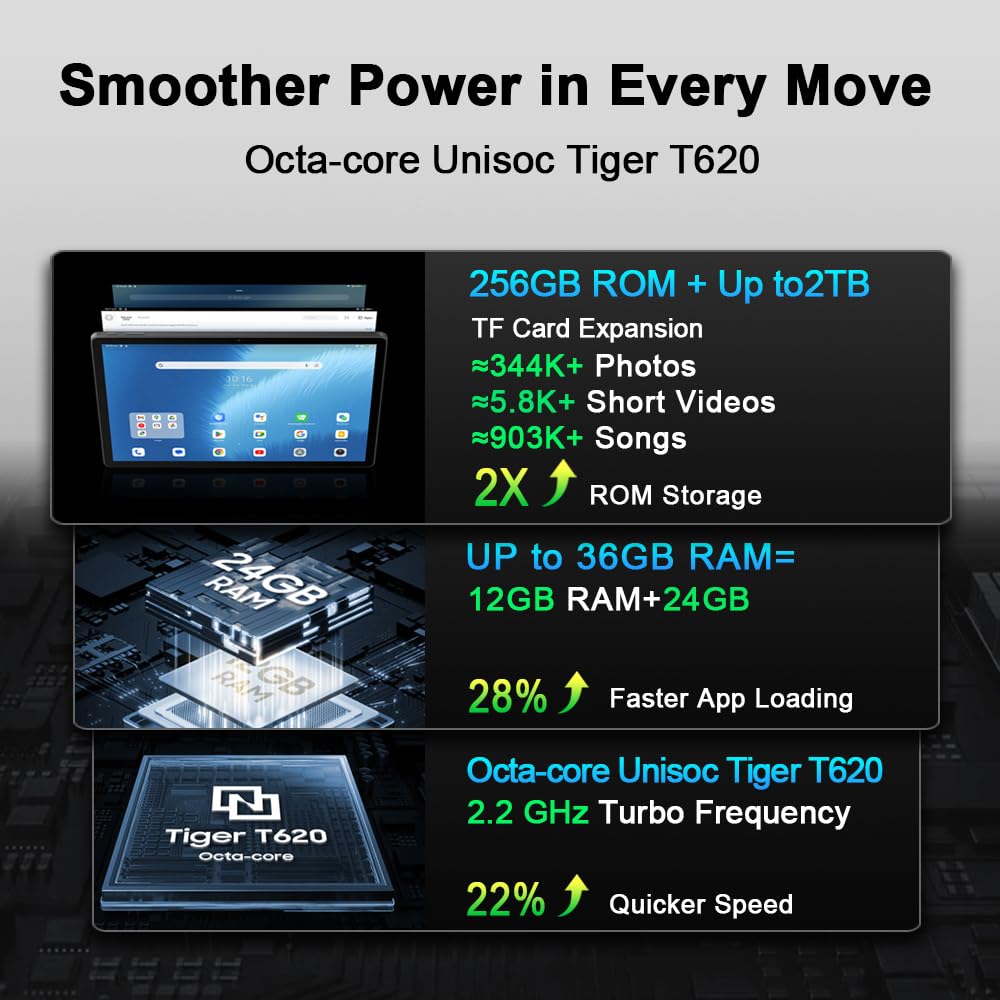 Blackview 13 Zoll Tablet Android 15, Mega8 36GB+256GB+2TB Erweiterung, Quad-Box Speakers, 2K FHD+ Gaming Tablet, 4G LTE 5G WiFi, 50MP AI Camera, 11000mAh, PC Mode, Hülle + Intelligenter Stift, Blau