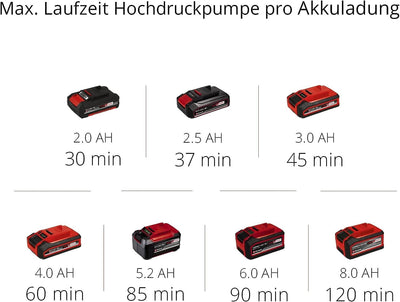 Einhell Hybrid-Kompressor PRESSITO Power X-Change (18 V, max. 11 bar, 31 cm Schlauchlänge, inkl. 3-tlg. Adapter-Set, ohne Akku)