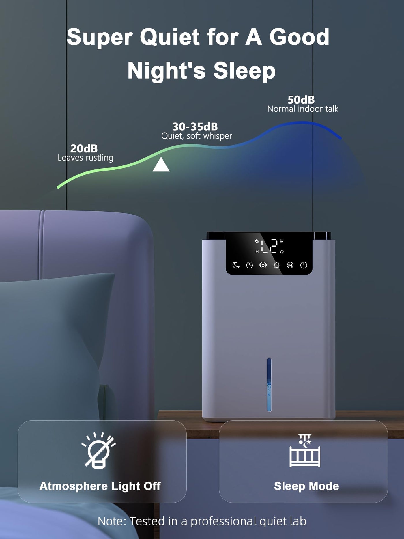 Luftentfeuchter Elektrisch, 2200ml Raumentfeuchter Leise Dehumidifier Mit Funktion Abtauen & Schlafmodus, Luftreinigung und Gegen Feuchtigkeit, Ideal für Schlafzimmer Keller
