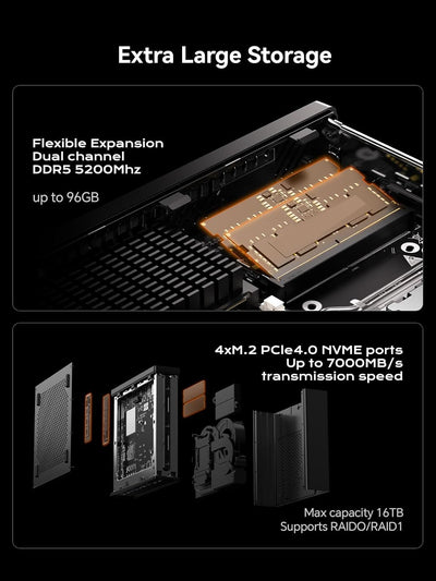 MINIS FORUM MS-A1 Mini Workstation, Barebone Version ohne CPU/RAM/SSD/OS Mini PC, DDR5/M.2 2280 NVME SSD, 2,5G LAN x 2, 4X PCIe SSD-Steckplatz, HDMI/DP/USB-C Dreifachanschluss, USB3.0x3